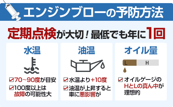 定期点検が大切です。年に一回は最低でも点検しましょう。