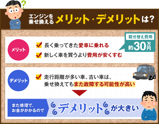 エンジンを乗せ換えるメリット・デメリットは？また修理で、 お金がかかるのでデメリットが大きい。