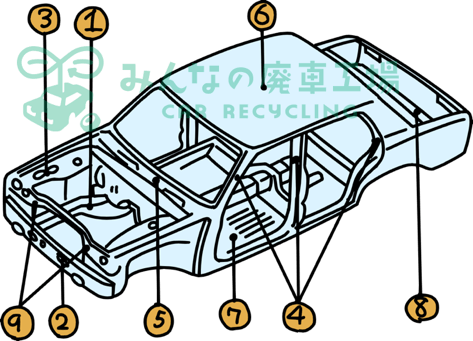 事故車は 修理して乗る 売って買い換え どっちがお得