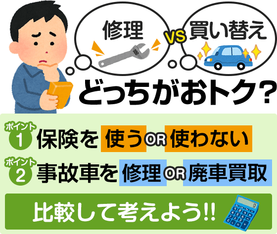 修理と買い替えはどっちがお得か。保険を使ったり、使わなかったり、事故車を修理する、もしくは廃車買取してもらうかによって費用は変わってきます。比較して考えましょう。