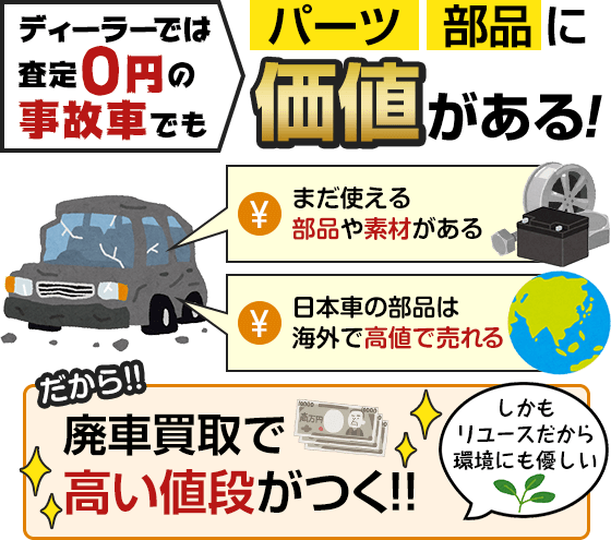 事故車は 修理して乗る 売って買い換え どっちがお得