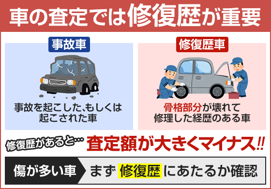 車の査定では修復歴が重要です。修復歴があると査定額が大きくマイナスになります。