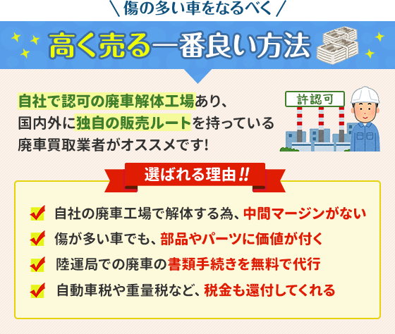 傷の多い車をなるべく高く売る一番良い方法は自社で認可の廃車解体工場あり、国内外に独自の販売ルートを持っている廃車買取業者がオススメです。