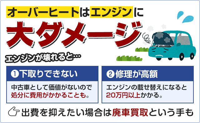 車のオーバーヒートの6つの原因と 修理費の悩みを解決するポイント