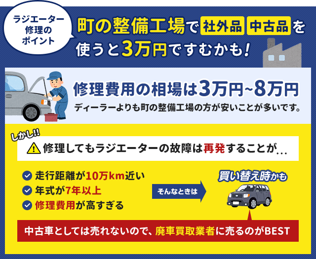 プロが教える ラジエーターの修理費を安くするコツと裏技的な処分方法