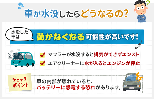 車が水没したらどうなるのか？