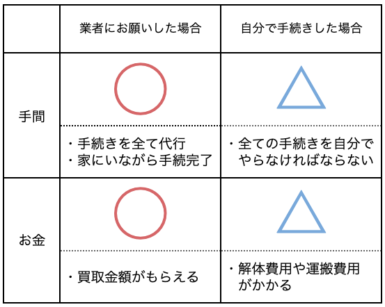 比較図