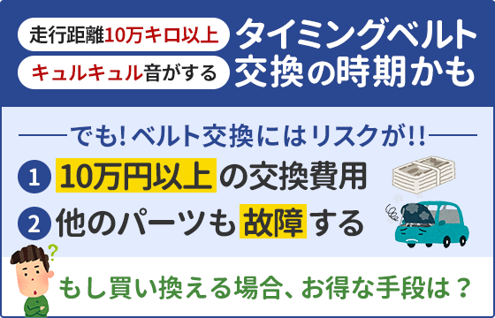 約10万キロというタイミングベルトの交換は、廃車の目安です